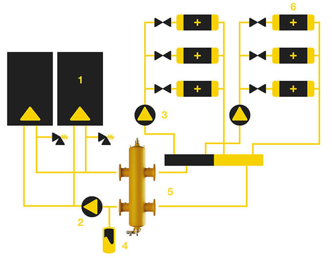 Le nouveau SpiroCross positionné dans une installation