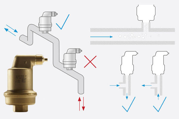 Positionnement de la purge d’air rapide automatique SpiroTop